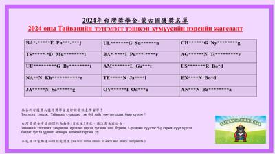 2024年台灣獎學金-蒙古國獲獎名單