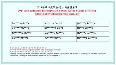 2024年教育部華語文獎學金-蒙古國獲獎名單