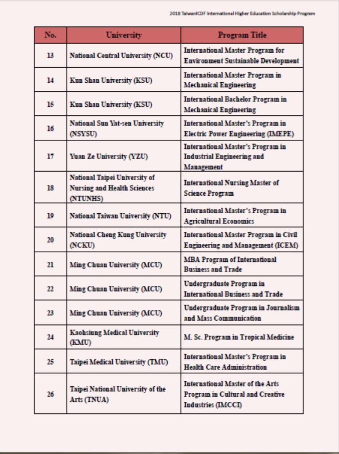 Programas de Becas (ICDF y Beca Taiwan) - Embajada de la 